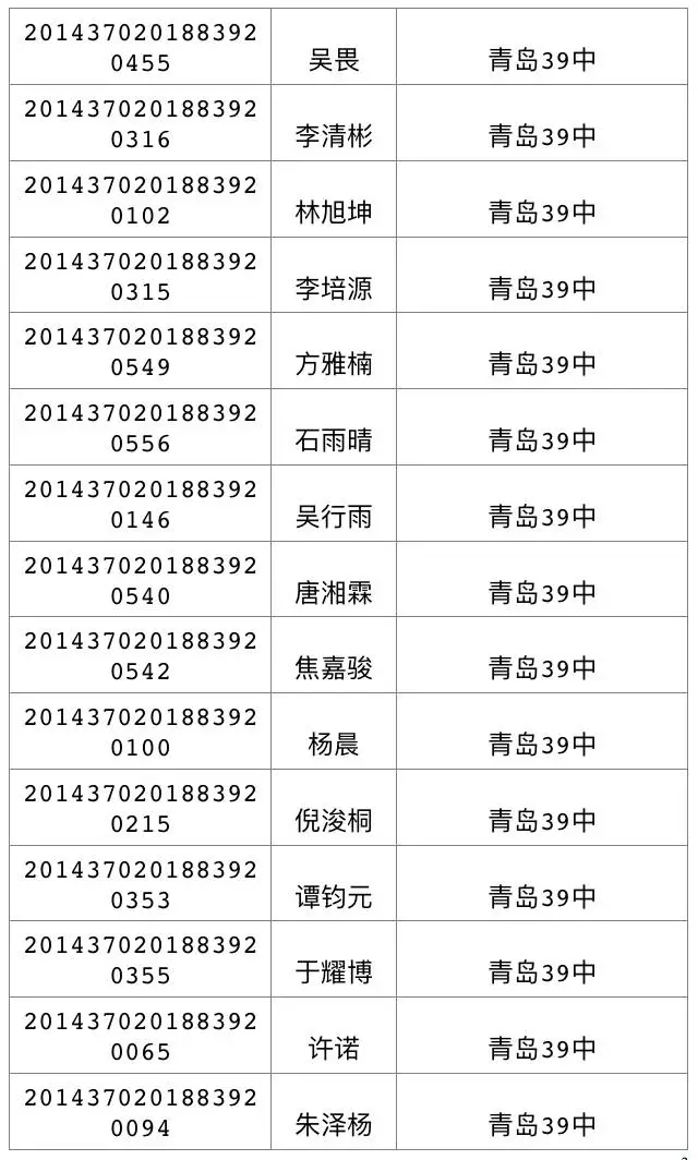 今天可查中考成绩 460分可上高中二中730