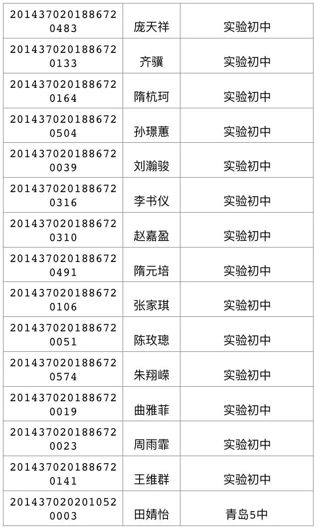 今天可查中考成绩 460分可上高中二中730