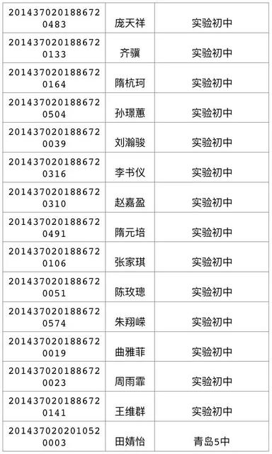 今天可查中考成绩 460分可上高中二中730