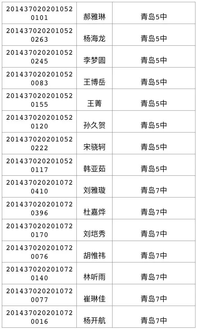 今天可查中考成绩 460分可上高中二中730