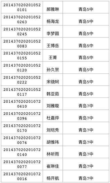 今天可查中考成绩 460分可上高中二中730