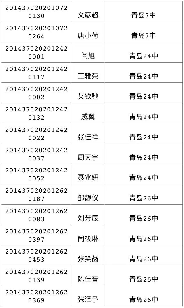 今天可查中考成绩 460分可上高中二中730