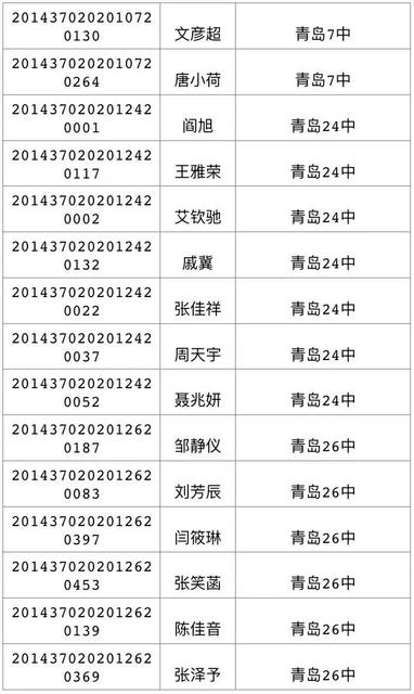 今天可查中考成绩 460分可上高中二中730