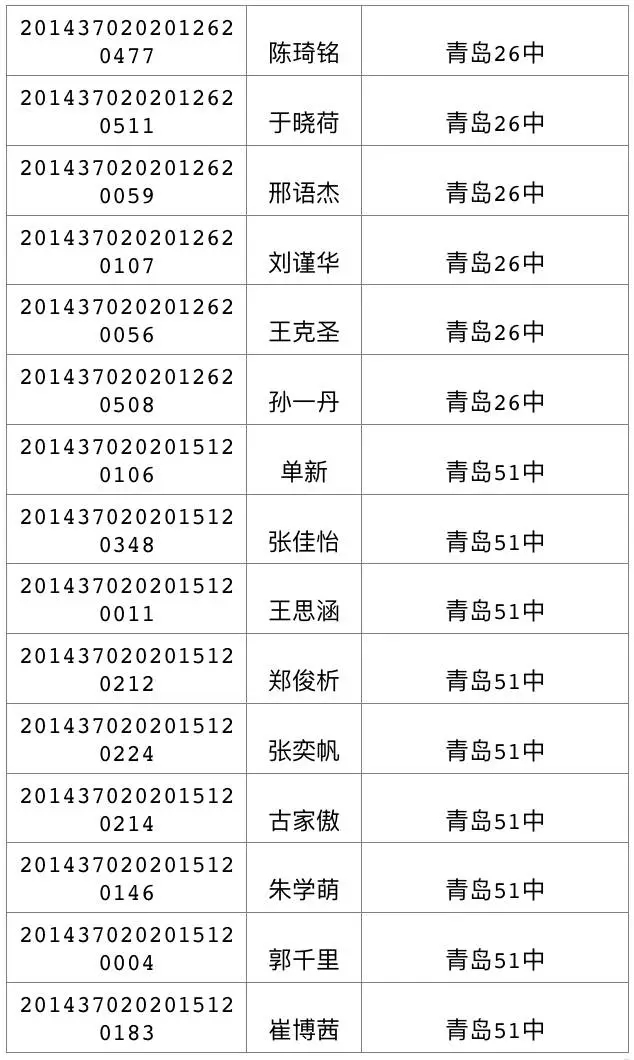 今天可查中考成绩 460分可上高中二中730