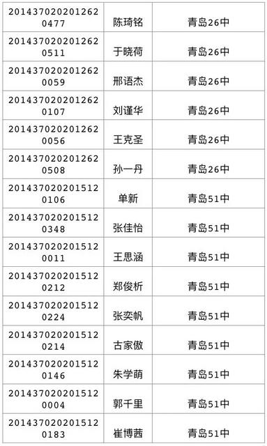 今天可查中考成绩 460分可上高中二中730