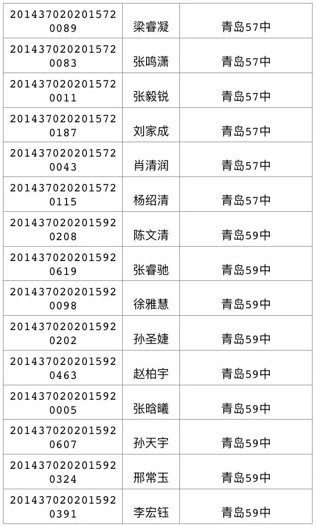 今天可查中考成绩 460分可上高中二中730