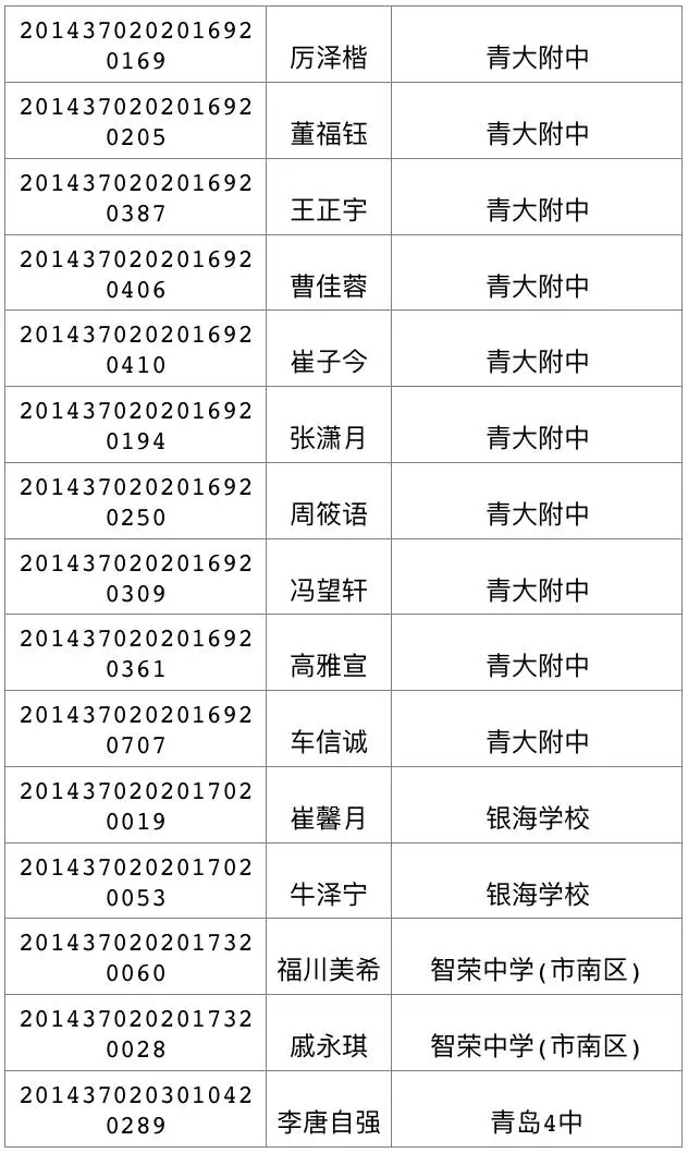 今天可查中考成绩 460分可上高中二中730