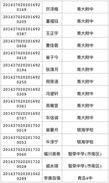 今天可查中考成绩 460分可上高中二中730