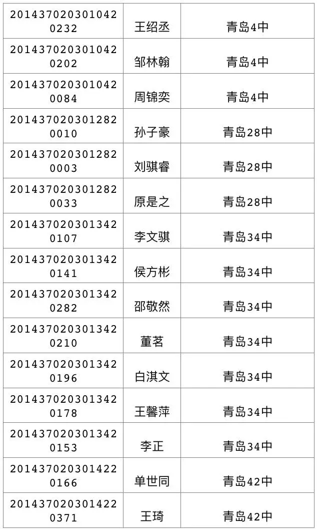 今天可查中考成绩 460分可上高中二中730