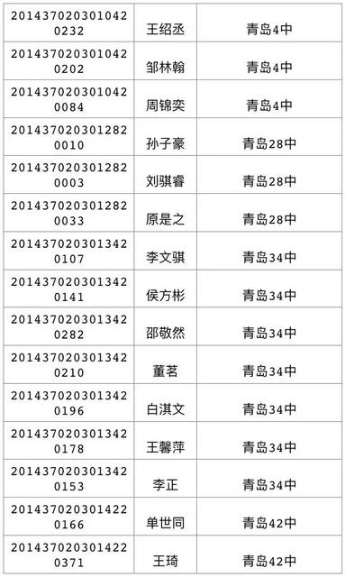 今天可查中考成绩 460分可上高中二中730
