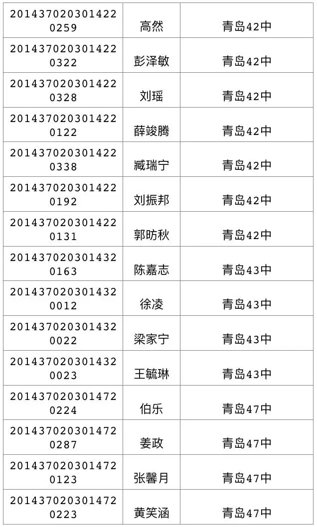 今天可查中考成绩 460分可上高中二中730