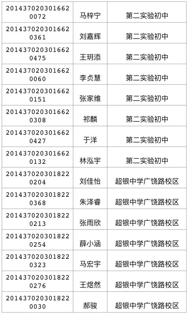 今天可查中考成绩 460分可上高中二中730