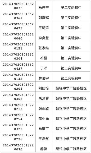 今天可查中考成绩 460分可上高中二中730