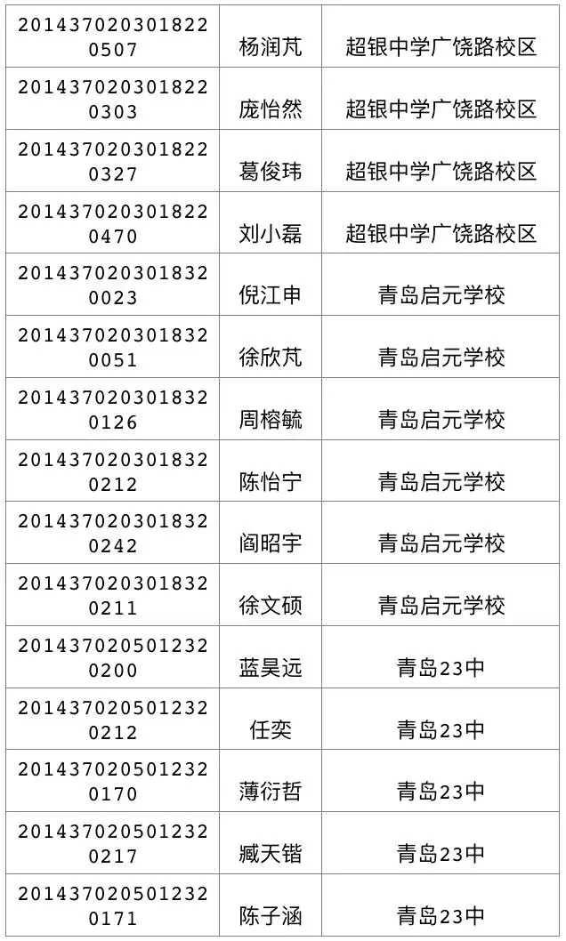 今天可查中考成绩 460分可上高中二中730