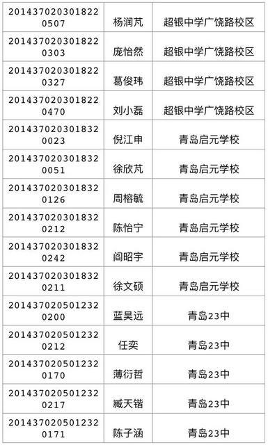今天可查中考成绩 460分可上高中二中730