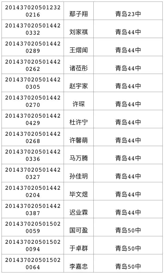 今天可查中考成绩 460分可上高中二中730