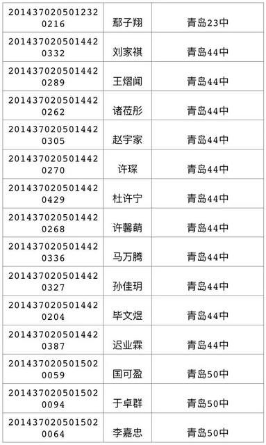 今天可查中考成绩 460分可上高中二中730