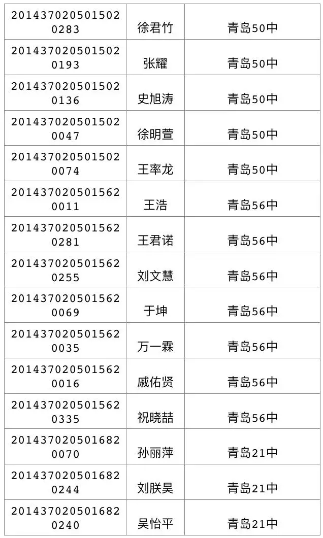 今天可查中考成绩 460分可上高中二中730