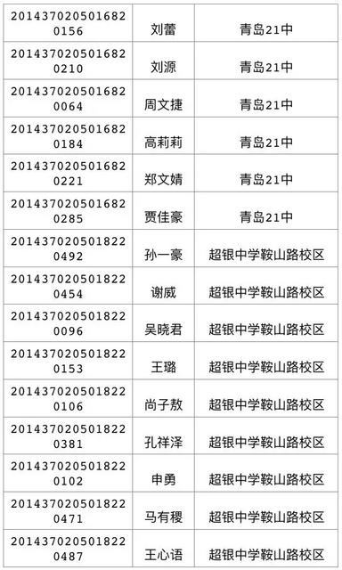 今天可查中考成绩 460分可上高中二中730