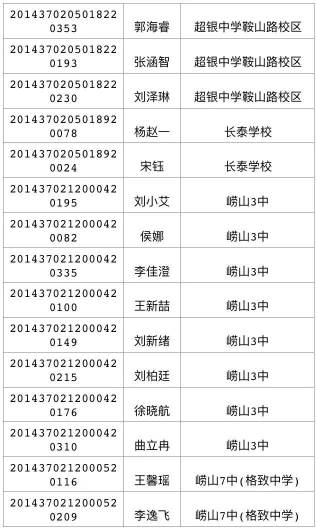 今天可查中考成绩 460分可上高中二中730