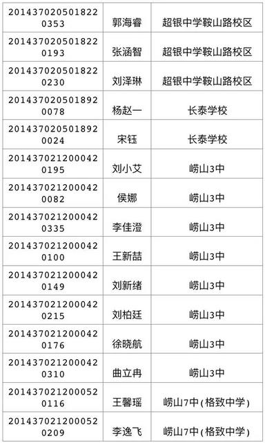 今天可查中考成绩 460分可上高中二中730