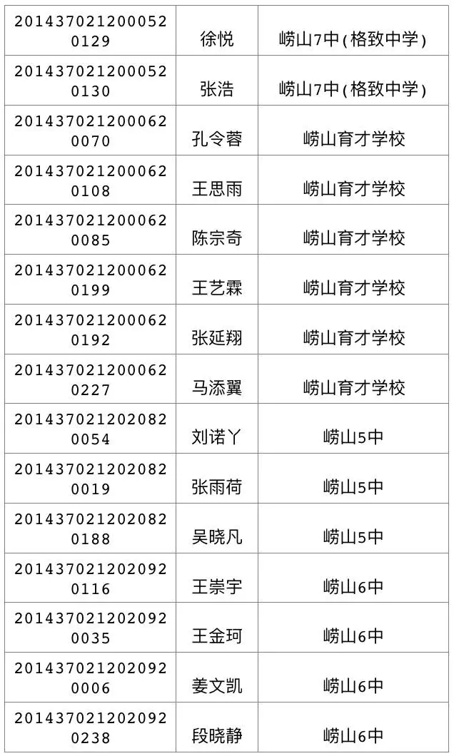 今天可查中考成绩 460分可上高中二中730