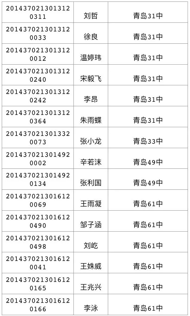 今天可查中考成绩 460分可上高中二中730