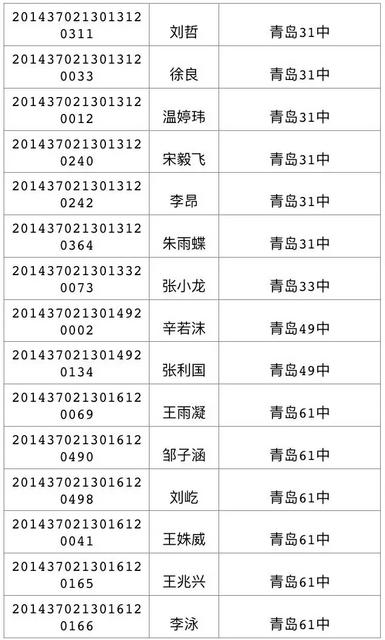 今天可查中考成绩 460分可上高中二中730