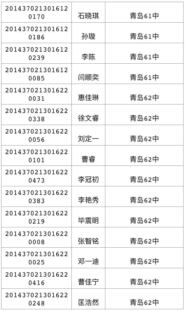 今天可查中考成绩 460分可上高中二中730