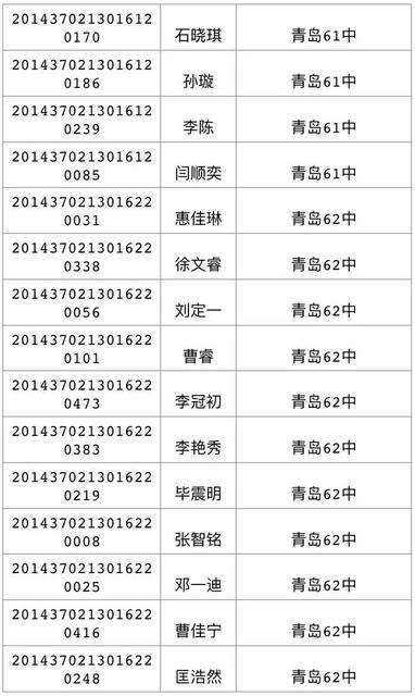 今天可查中考成绩 460分可上高中二中730