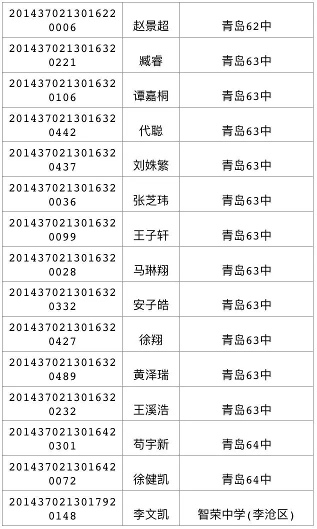 今天可查中考成绩 460分可上高中二中730