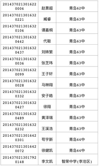 今天可查中考成绩 460分可上高中二中730
