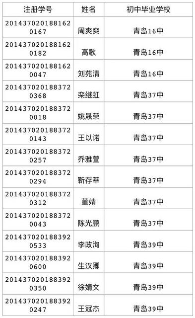 今天可查中考成绩 460分可上高中二中730 今天可查中考成绩 460分可上高中二中730