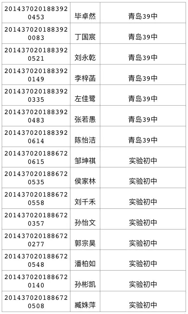 今天可查中考成绩 460分可上高中二中730 