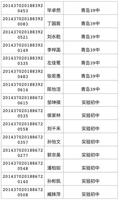 今天可查中考成绩 460分可上高中二中730 今天可查中考成绩 460分可上高中二中730