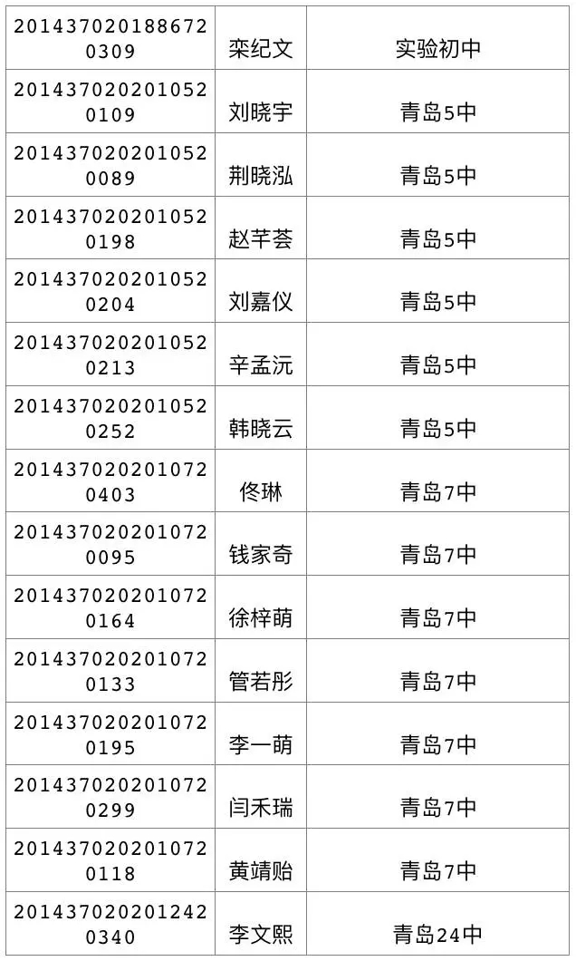 今天可查中考成绩 460分可上高中二中730