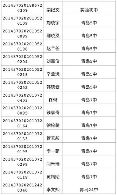 今天可查中考成绩 460分可上高中二中730 今天可查中考成绩 460分可上高中二中730