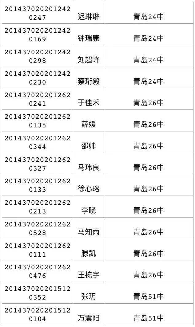 今天可查中考成绩 460分可上高中二中730