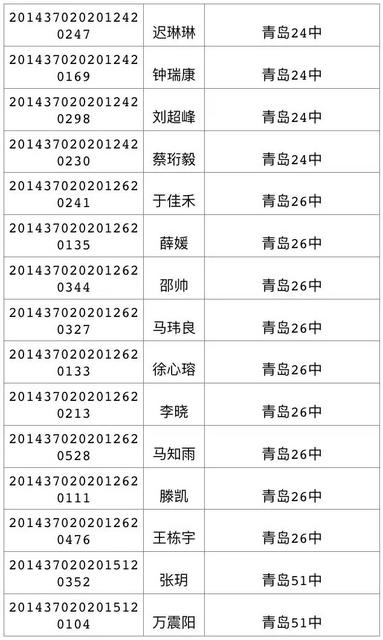 今天可查中考成绩 460分可上高中二中730 今天可查中考成绩 460分可上高中二中730