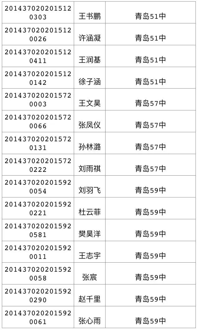 今天可查中考成绩 460分可上高中二中730