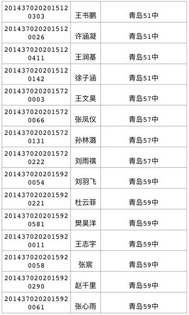 今天可查中考成绩 460分可上高中二中730 今天可查中考成绩 460分可上高中二中730