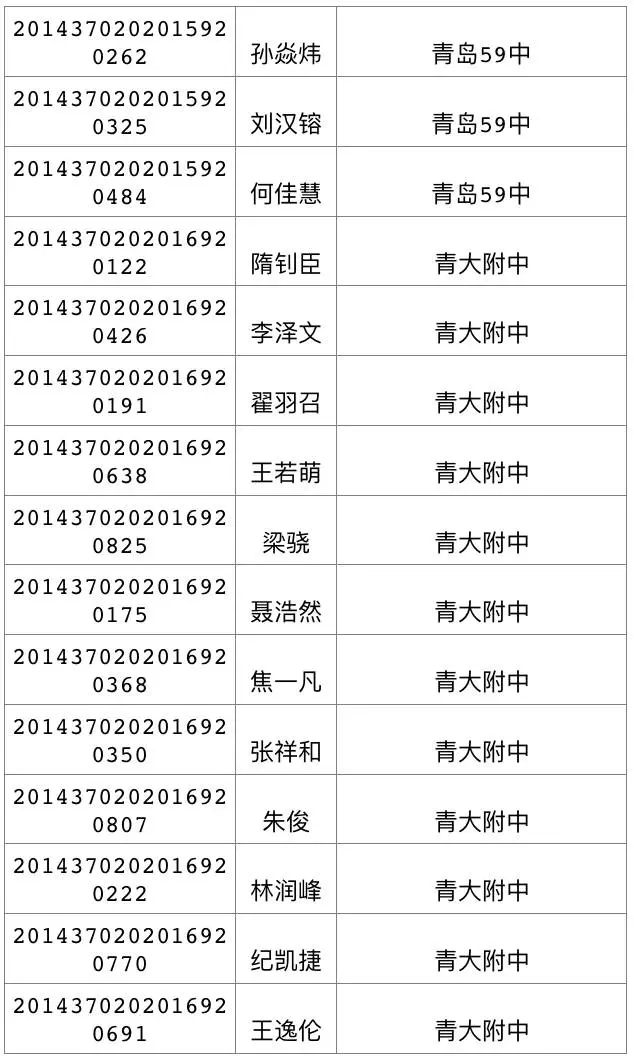 今天可查中考成绩 460分可上高中二中730