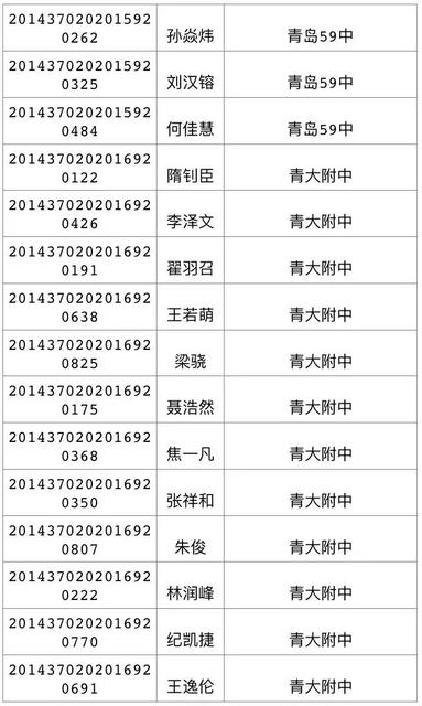 今天可查中考成绩 460分可上高中二中730 今天可查中考成绩 460分可上高中二中730