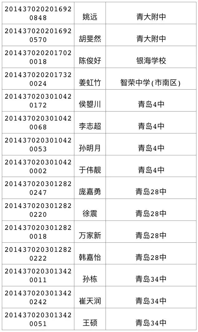 今天可查中考成绩 460分可上高中二中730