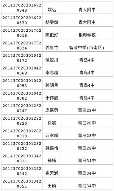 今天可查中考成绩 460分可上高中二中730 今天可查中考成绩 460分可上高中二中730