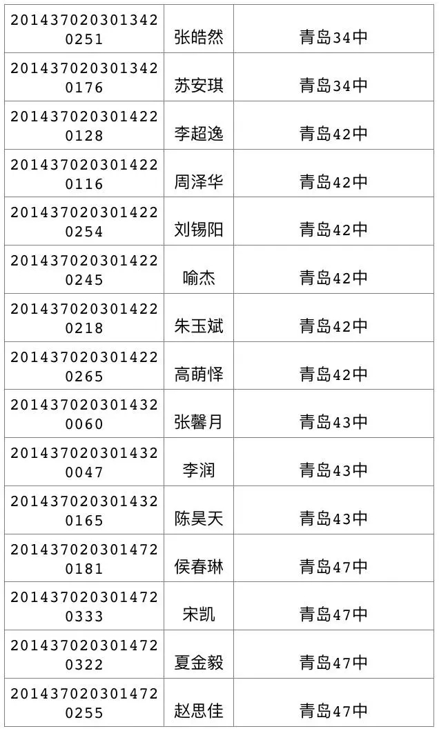 今天可查中考成绩 460分可上高中二中730