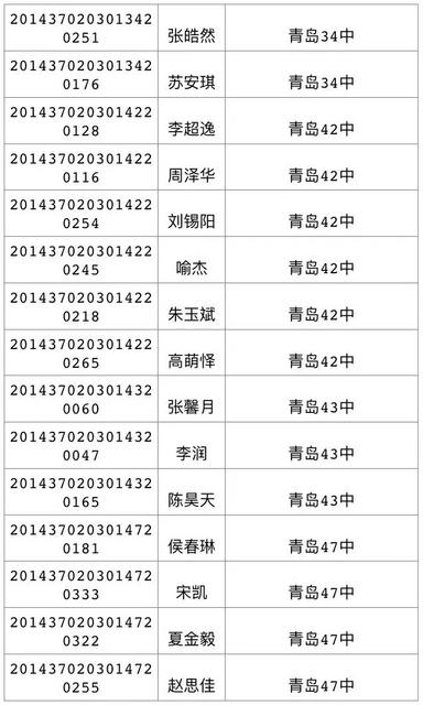 今天可查中考成绩 460分可上高中二中730 今天可查中考成绩 460分可上高中二中730