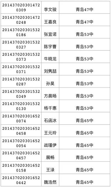 今天可查中考成绩 460分可上高中二中730 今天可查中考成绩 460分可上高中二中730