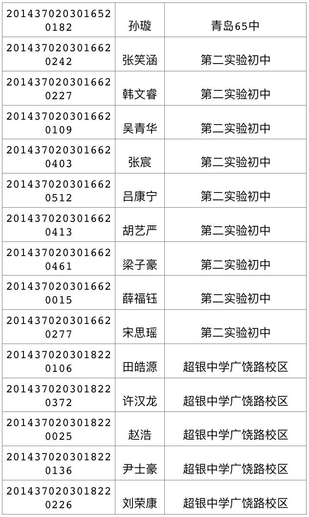 今天可查中考成绩 460分可上高中二中730