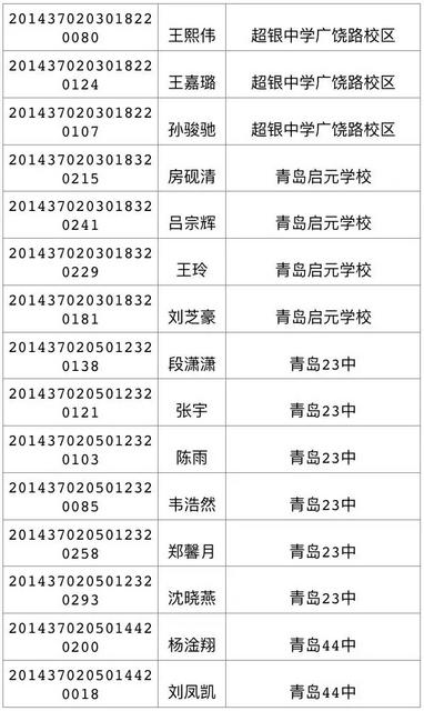 今天可查中考成绩 460分可上高中二中730 今天可查中考成绩 460分可上高中二中730